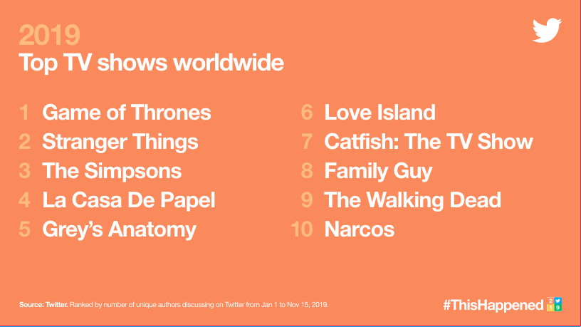 Twitter top-10 tv-series